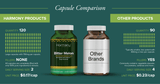 Harmony Veda | BITTER MELON SUPREME | 120 Capsules